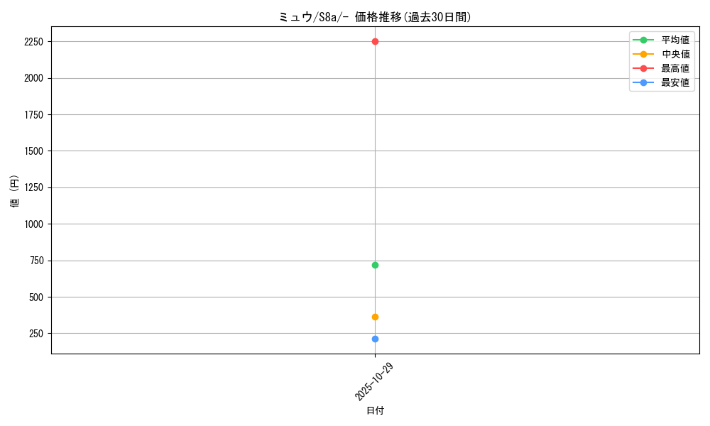 card_23957_series_61351_rarity_95225_graph