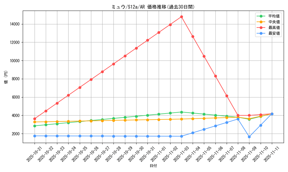 card_23957_series_61372_rarity_86461_graph