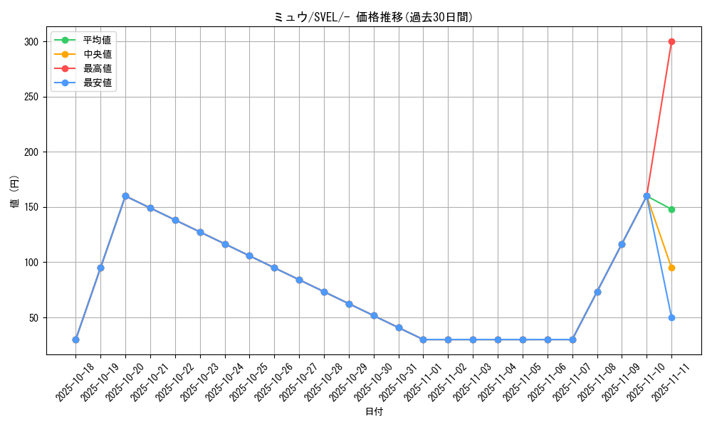 card_23957_series_61398_rarity_95225_graph