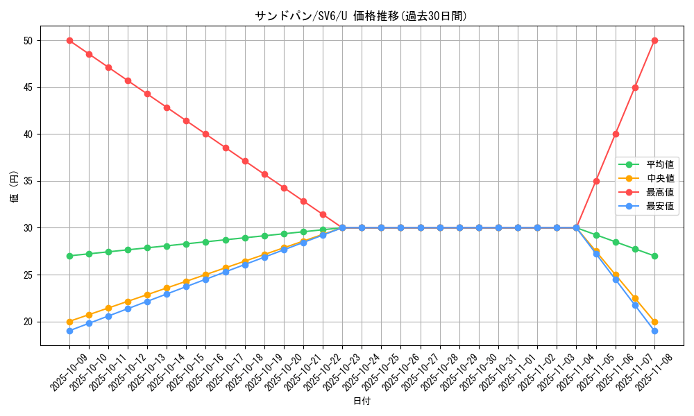 card_23958_series_61412_rarity_65215_graph
