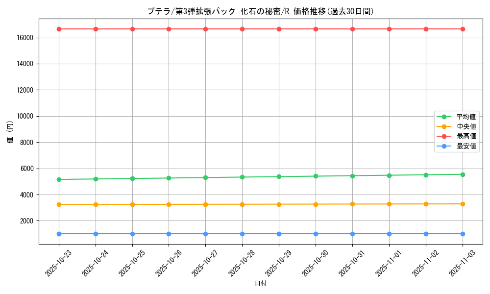 card_23965_series_60965_rarity_65216_graph