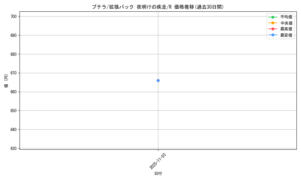 card_23965_series_61069_rarity_65216_graph