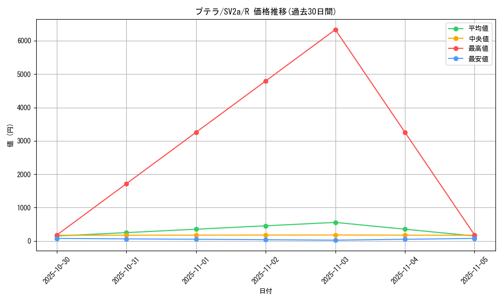 card_23965_series_61384_rarity_65216_graph