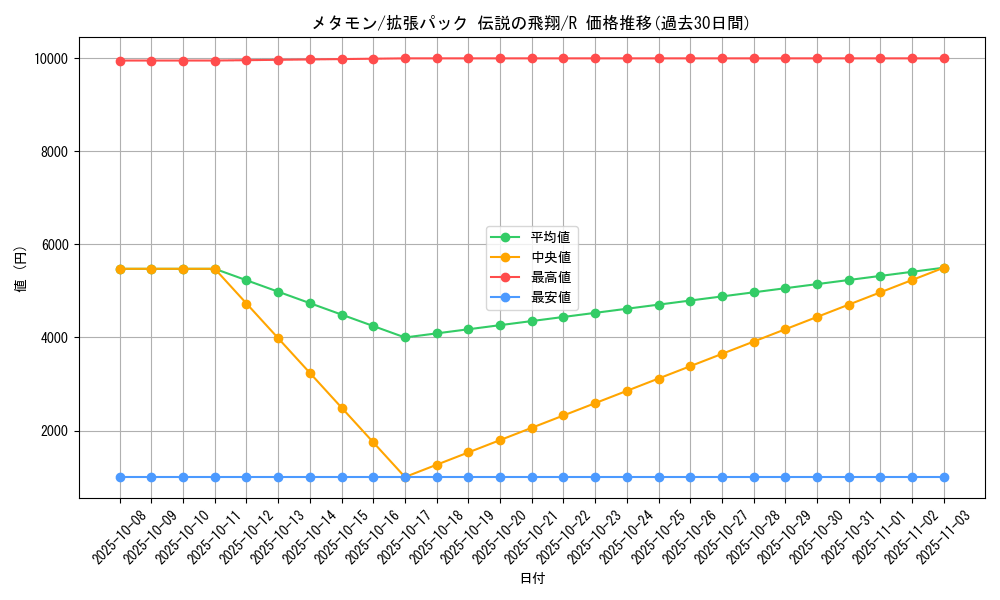 card_23966_series_61019_rarity_65216_graph
