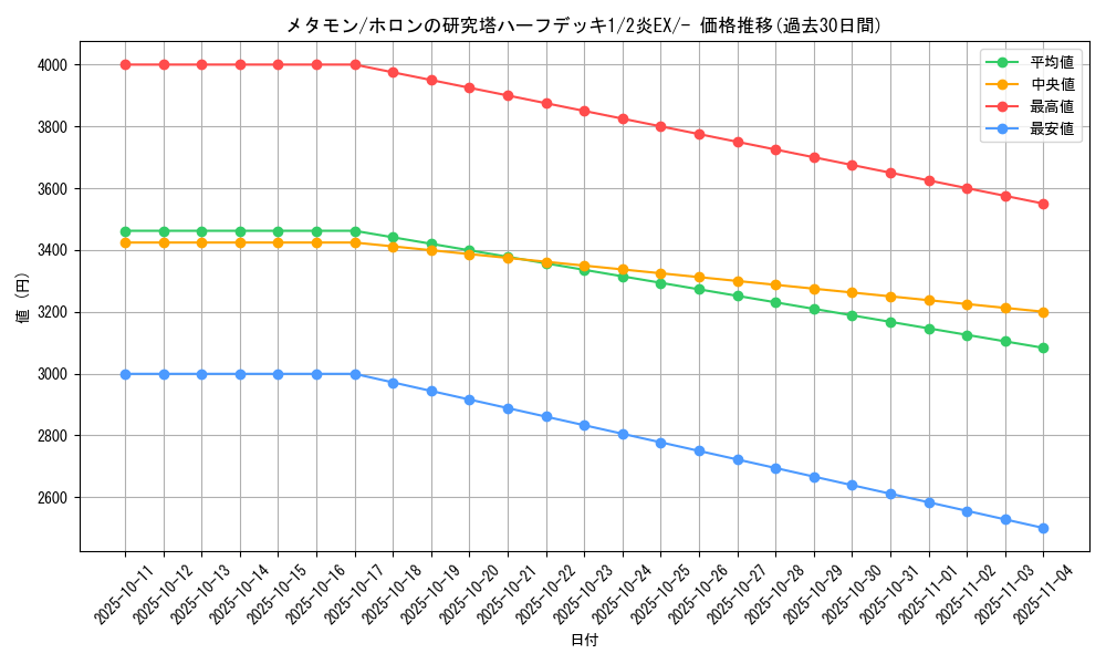 card_23966_series_61043_rarity_95225_graph