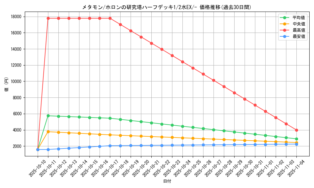 card_23966_series_61044_rarity_95225_graph