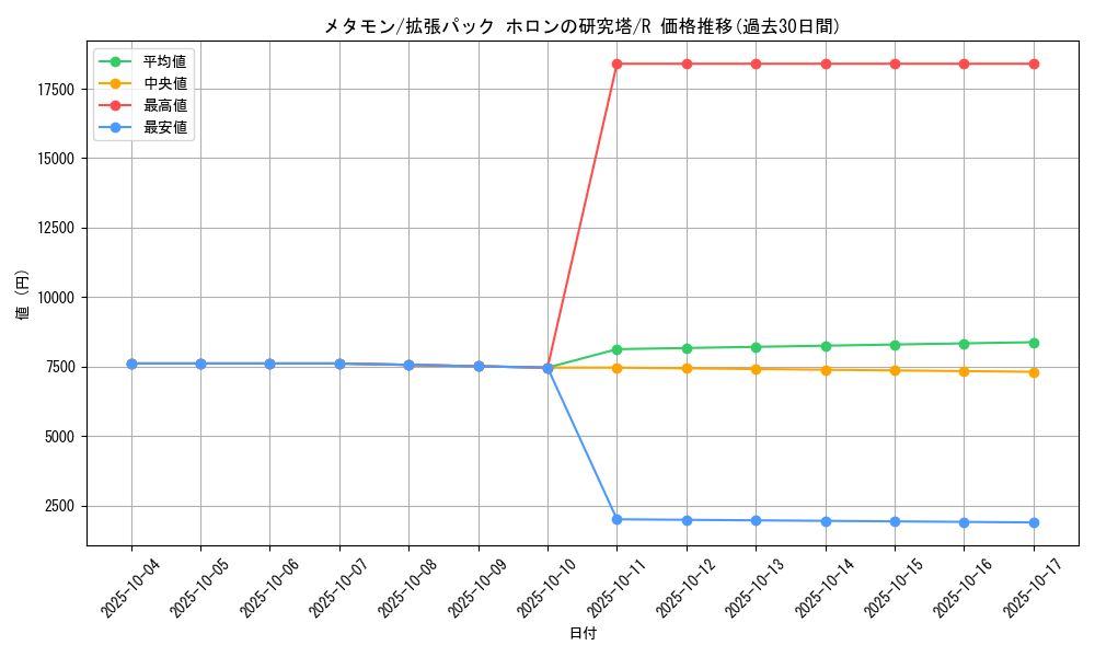 card_23966_series_61046_rarity_65216_graph