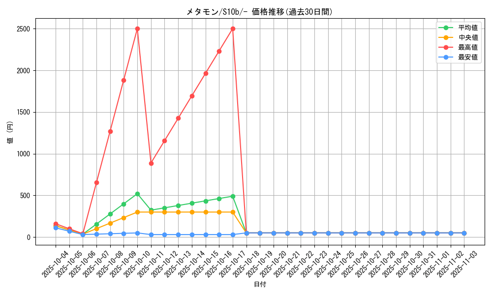 card_23966_series_61364_rarity_95225_graph