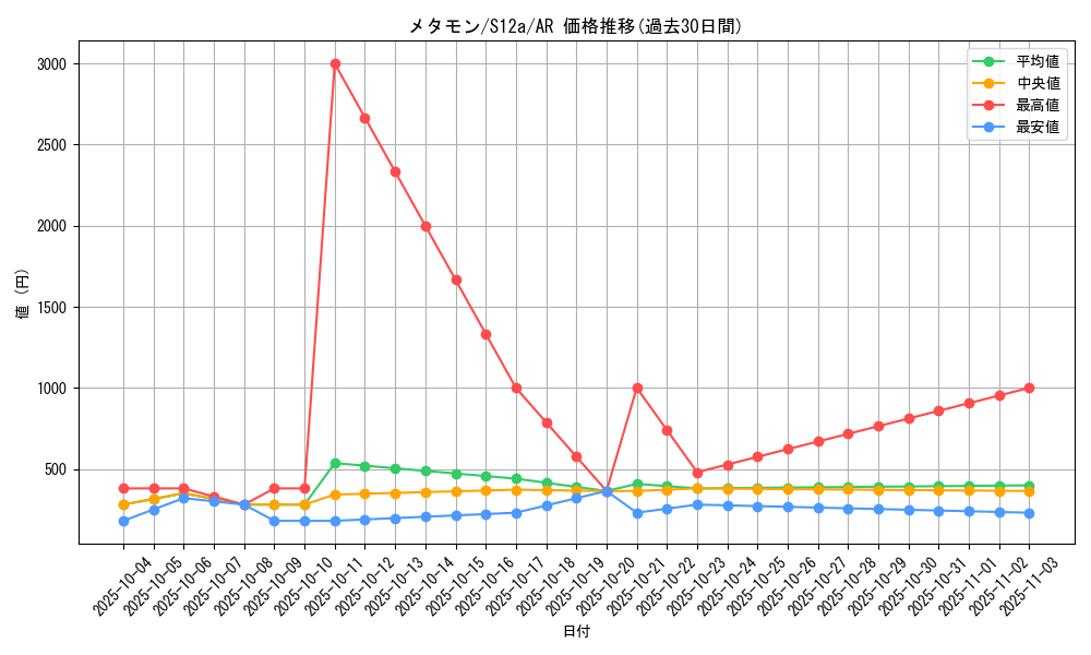 card_23966_series_61372_rarity_86461_graph