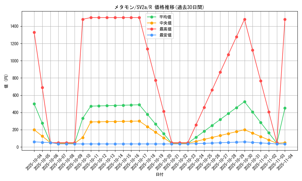 card_23966_series_61384_rarity_65216_graph