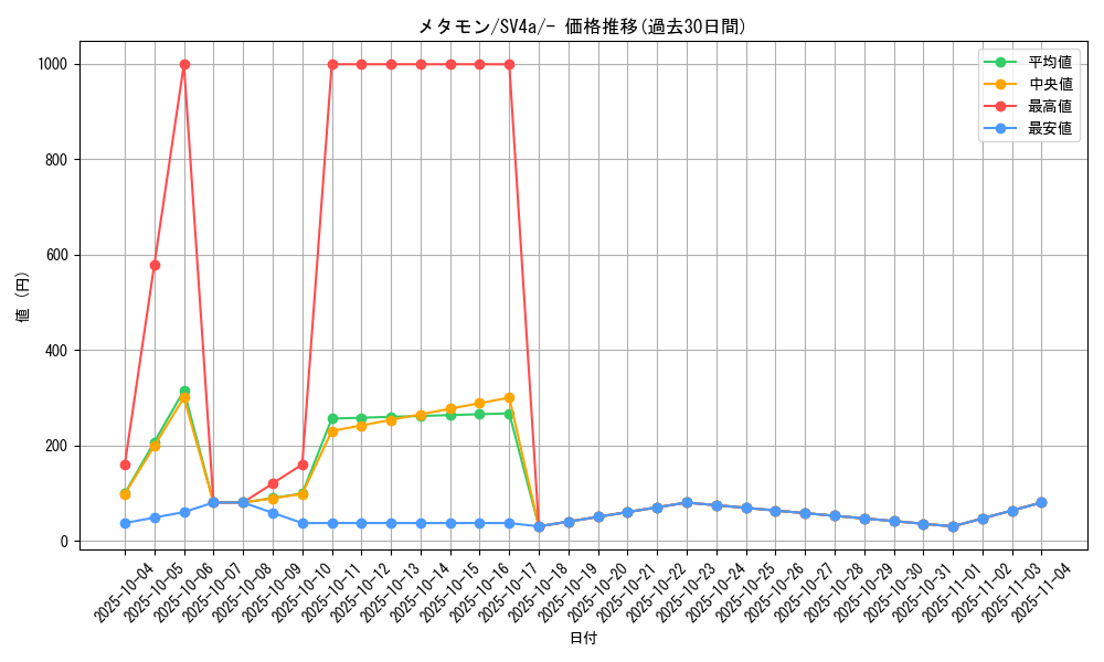card_23966_series_61404_rarity_95225_graph