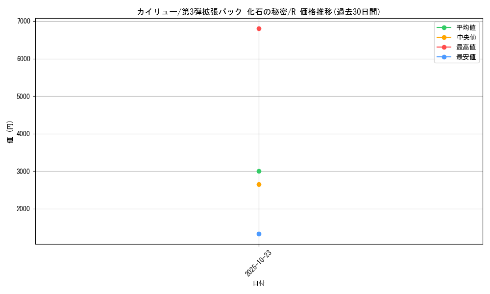 card_23967_series_60965_rarity_65216_graph