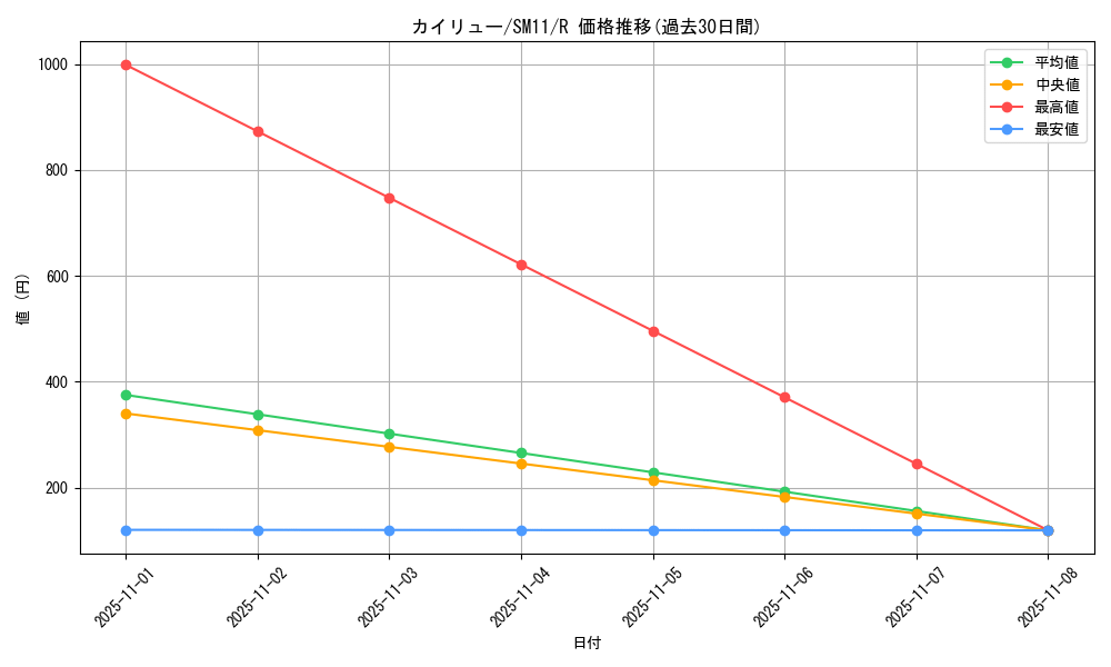 card_23967_series_61293_rarity_65216_graph
