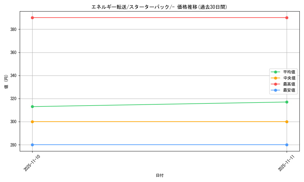 card_23968_series_60981_rarity_95225_graph