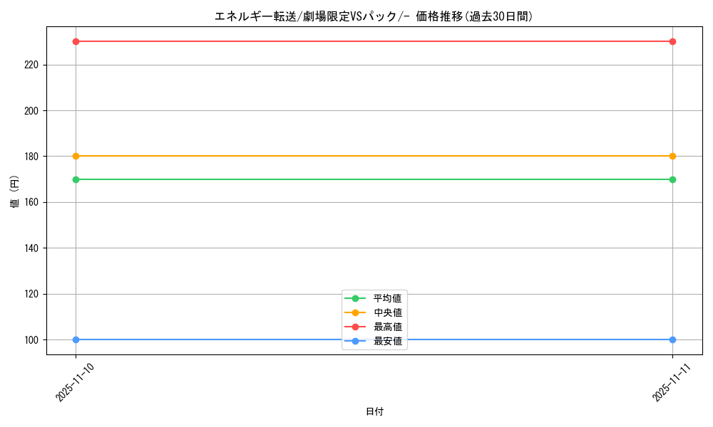 card_23968_series_60998_rarity_95225_graph