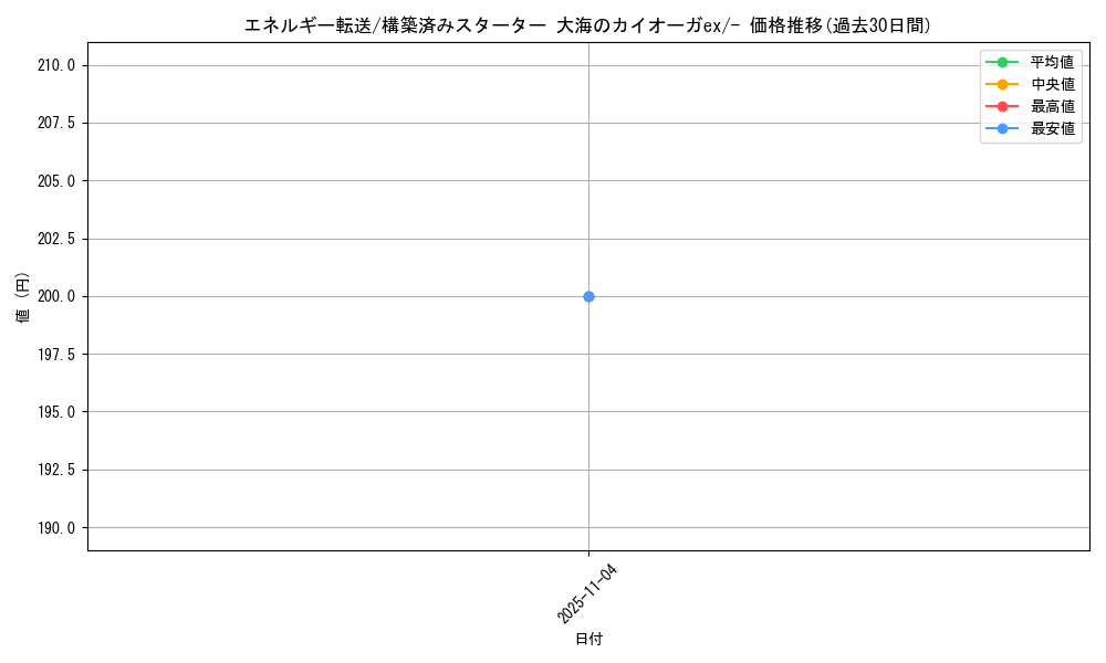 card_23968_series_61051_rarity_95225_graph