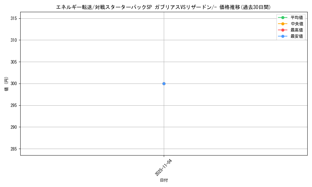 card_23968_series_61085_rarity_95225_graph