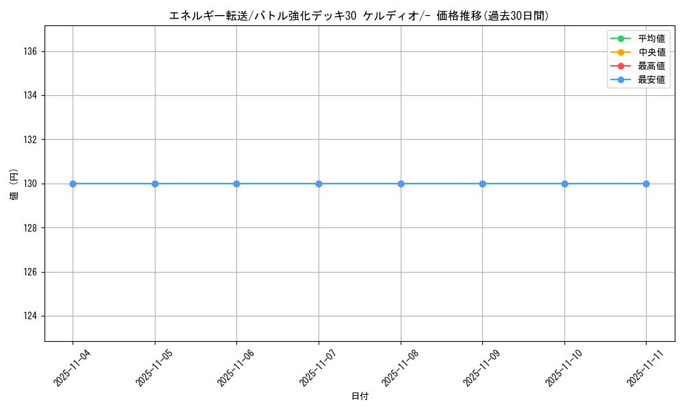 card_23968_series_61134_rarity_95225_graph