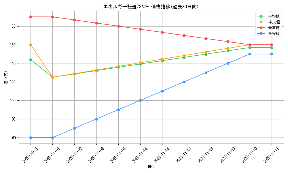 card_23968_series_61300_rarity_95225_graph