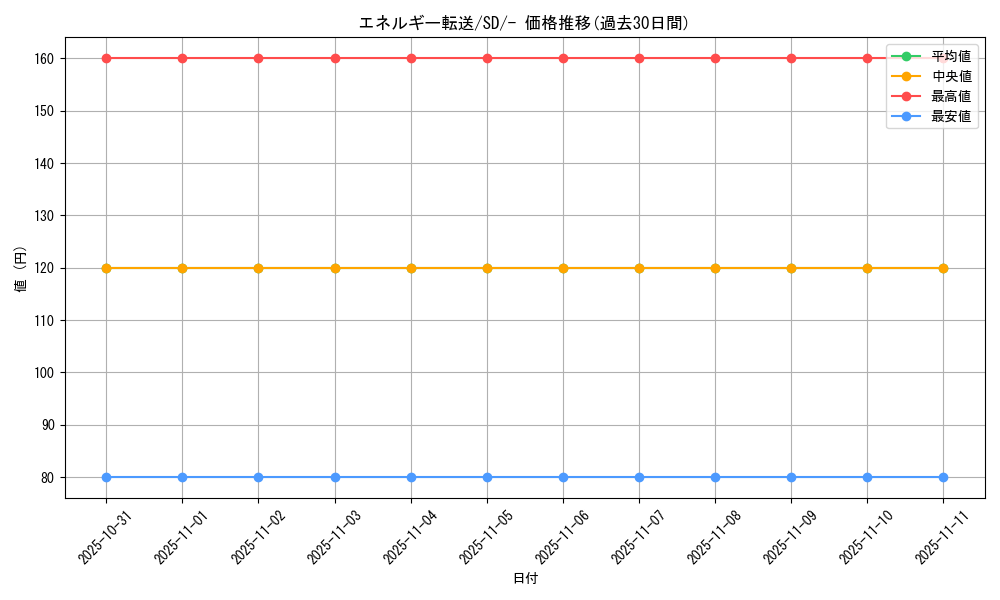 card_23968_series_61317_rarity_95225_graph