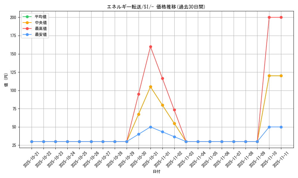 card_23968_series_61354_rarity_95225_graph