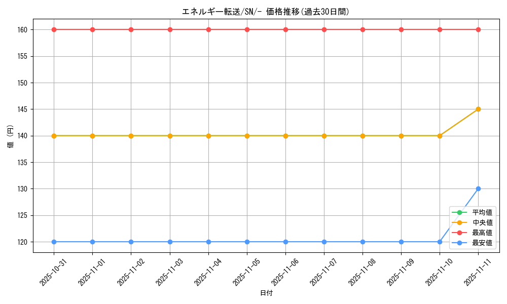 card_23968_series_61357_rarity_95225_graph