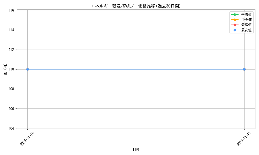 card_23968_series_61376_rarity_95225_graph