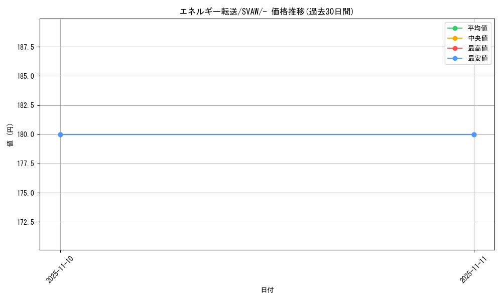 card_23968_series_61377_rarity_95225_graph