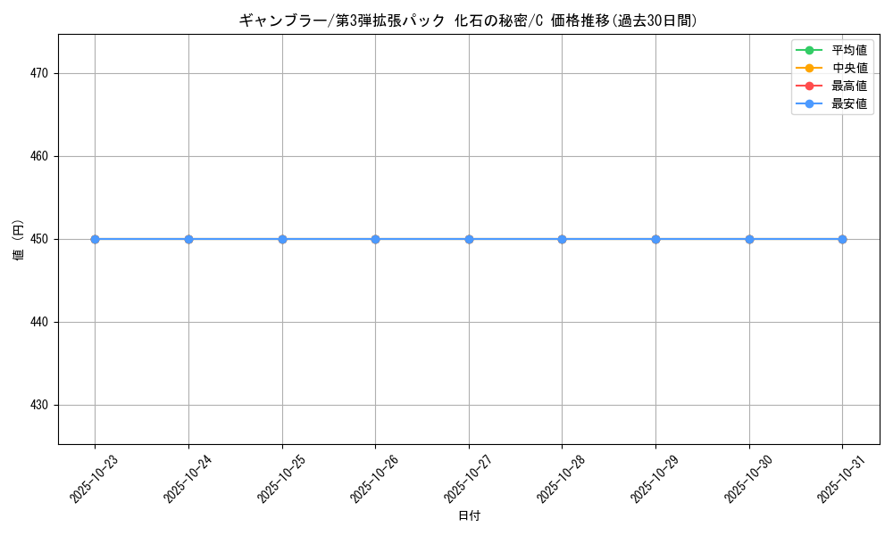 card_23969_series_60965_rarity_65214_graph