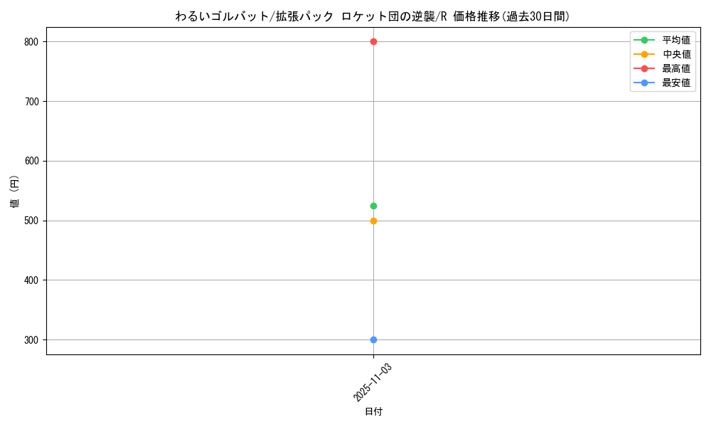 card_23976_series_61024_rarity_65216_graph