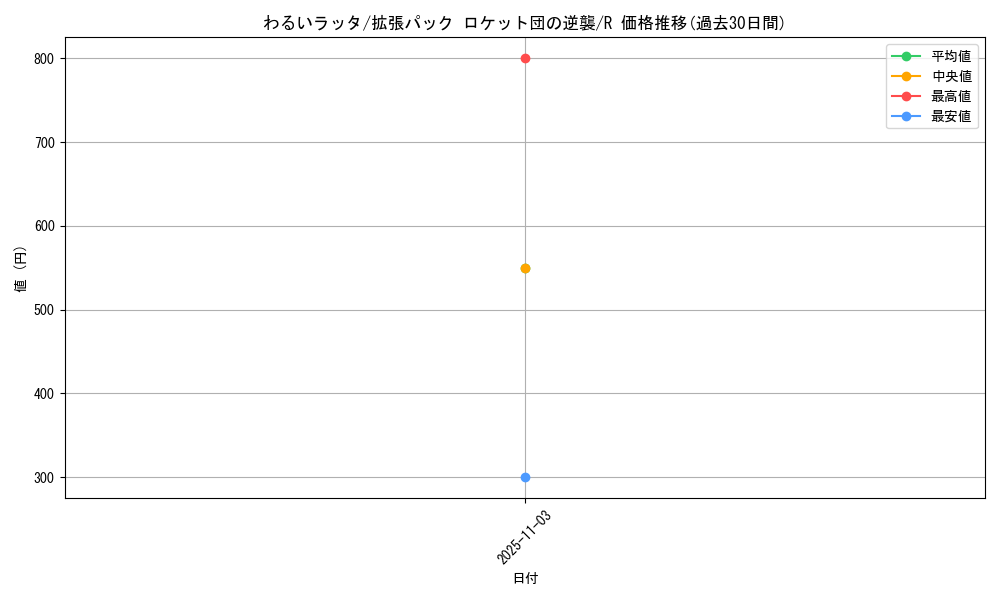 card_24018_series_61024_rarity_65216_graph