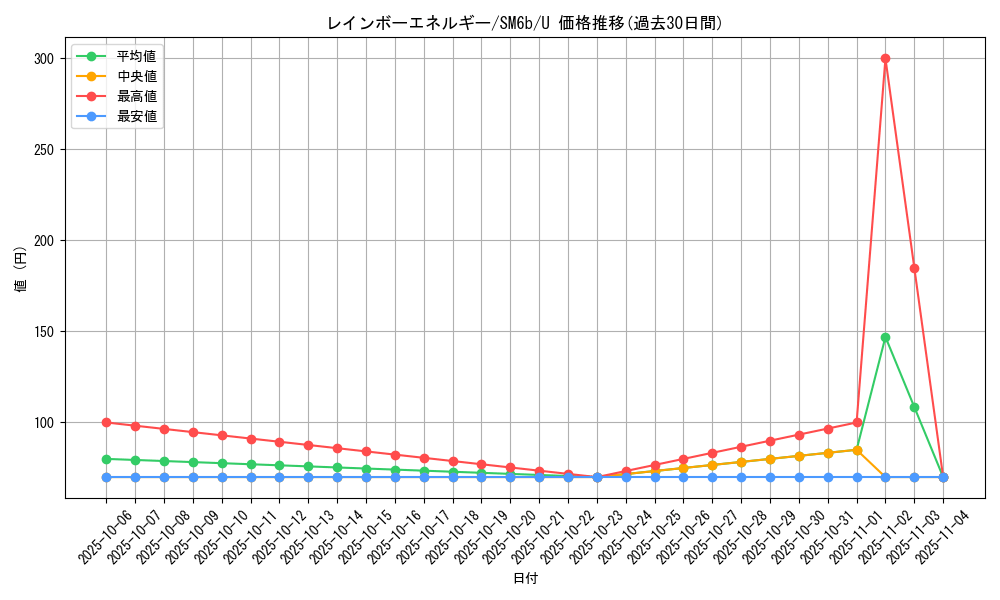 card_24037_series_61262_rarity_65215_graph