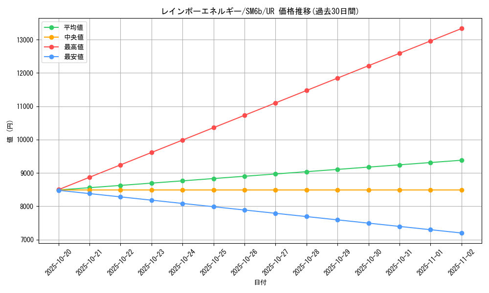card_24037_series_61262_rarity_71893_graph