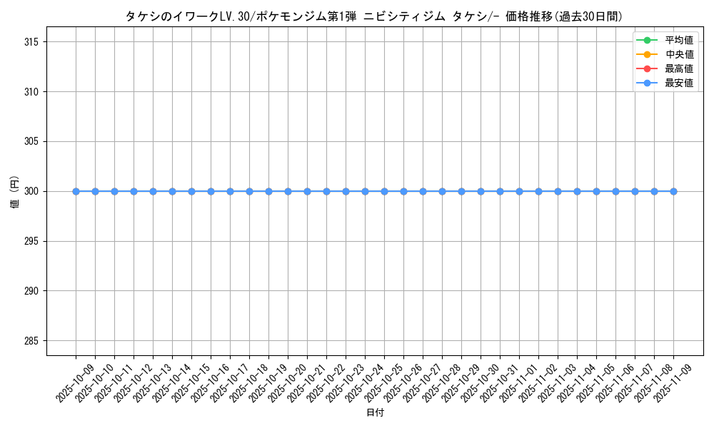 card_24083_series_60968_rarity_95225_graph
