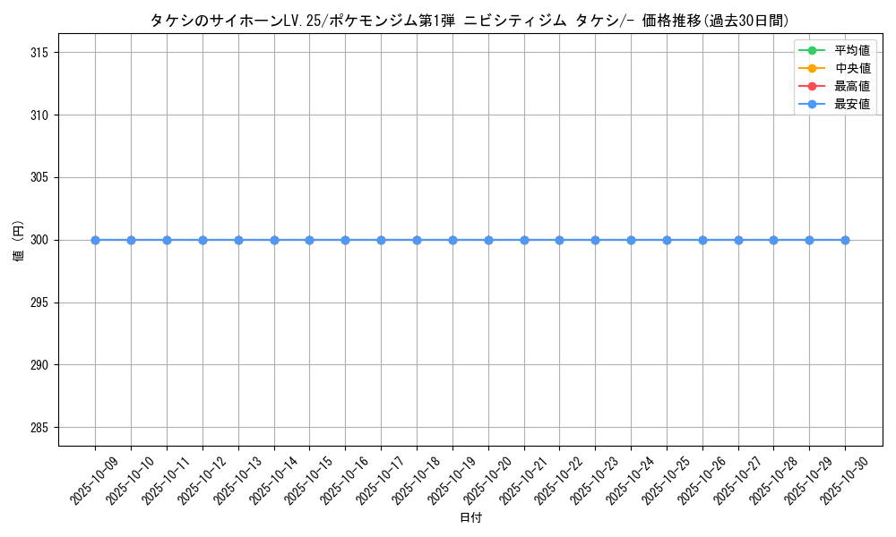 card_24085_series_60968_rarity_95225_graph