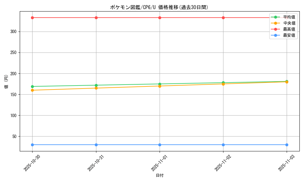 card_24096_series_61190_rarity_65215_graph