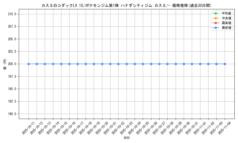 card_24101_series_60969_rarity_95225_graph