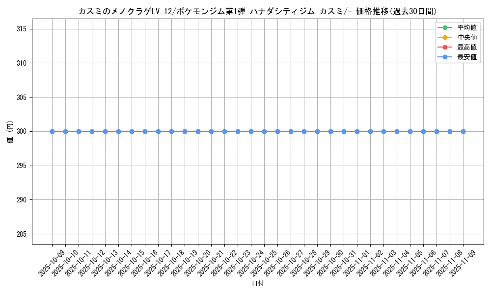 card_24103_series_60969_rarity_95225_graph