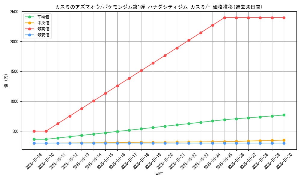 card_24111_series_60969_rarity_95225_graph