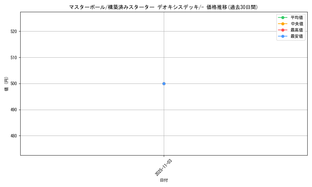 card_24160_series_61021_rarity_95225_graph