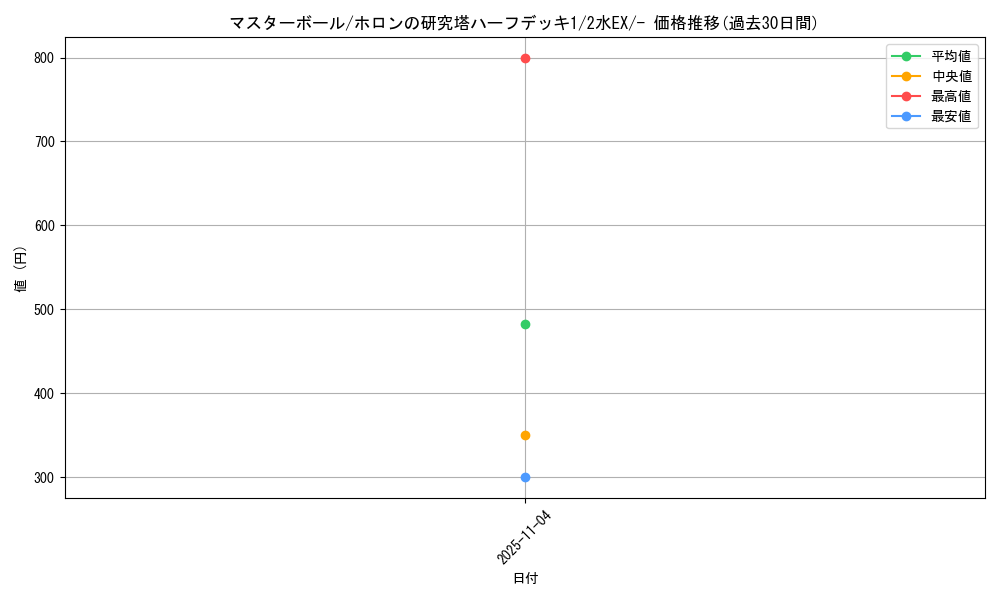 card_24160_series_61044_rarity_95225_graph