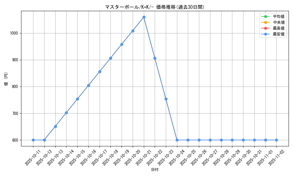 card_24160_series_61148_rarity_95225_graph