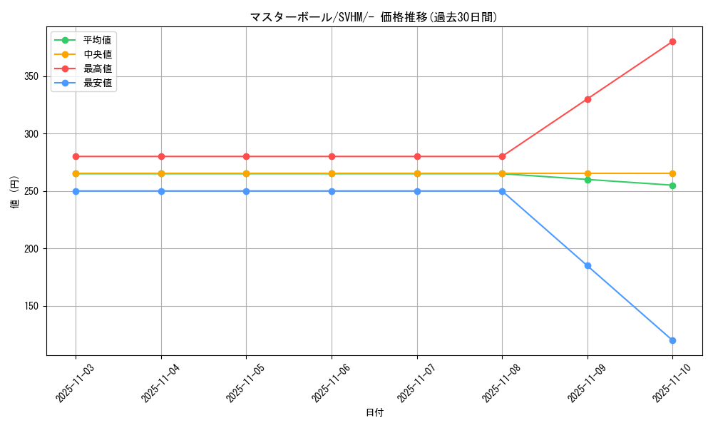 card_24160_series_61408_rarity_95225_graph
