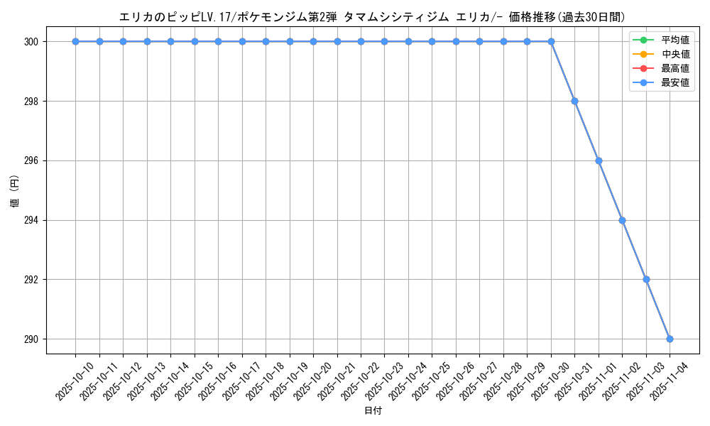 card_24198_series_60972_rarity_95225_graph