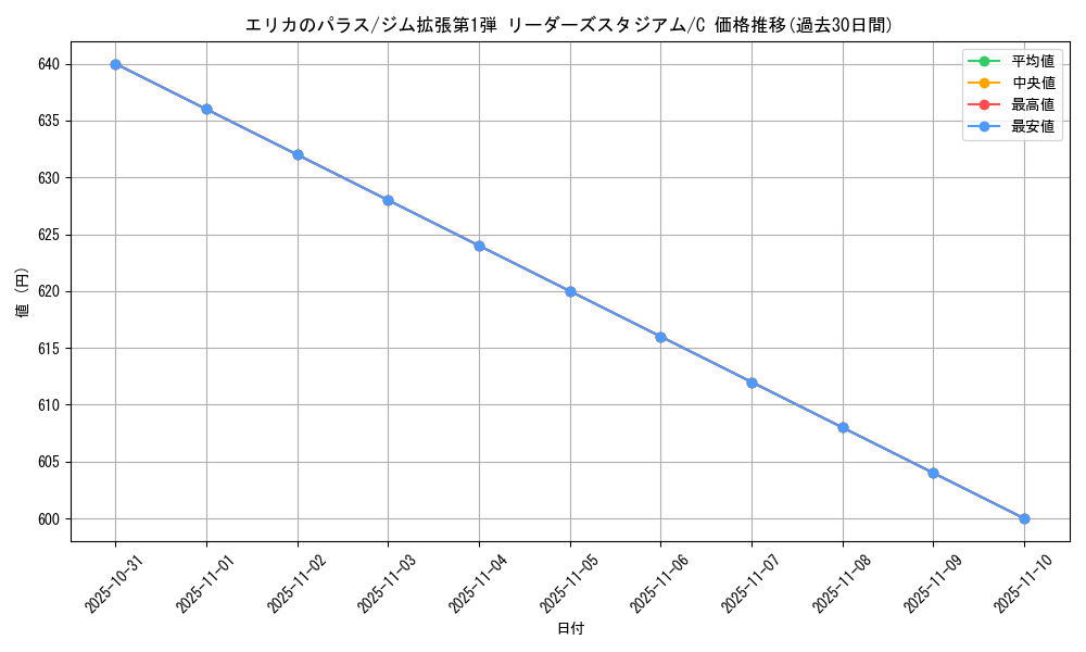 card_24220_series_60973_rarity_65214_graph