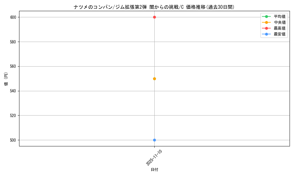 card_24442_series_60978_rarity_65214_graph