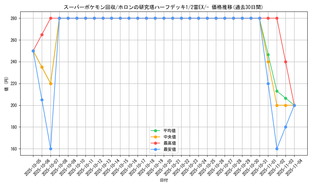 card_24541_series_61045_rarity_95225_graph