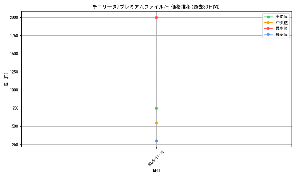 card_24559_series_60980_rarity_95225_graph