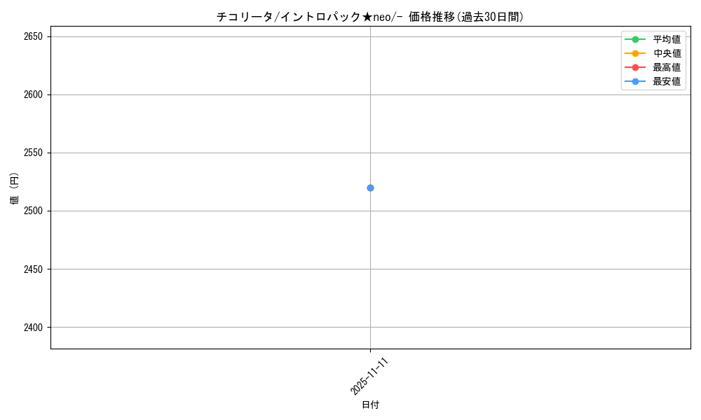 card_24559_series_60987_rarity_95225_graph