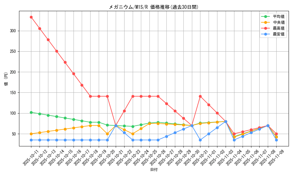 card_24561_series_61441_rarity_65216_graph
